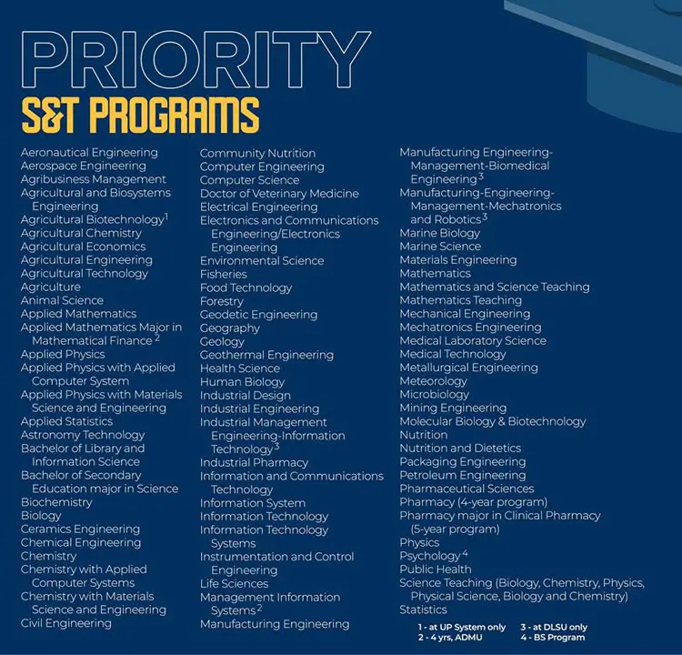 DOST scholarship priority courses
