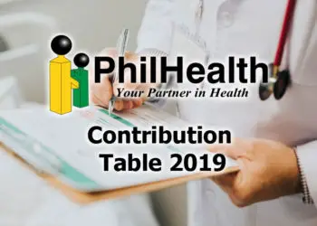 PhilHealth contribution table